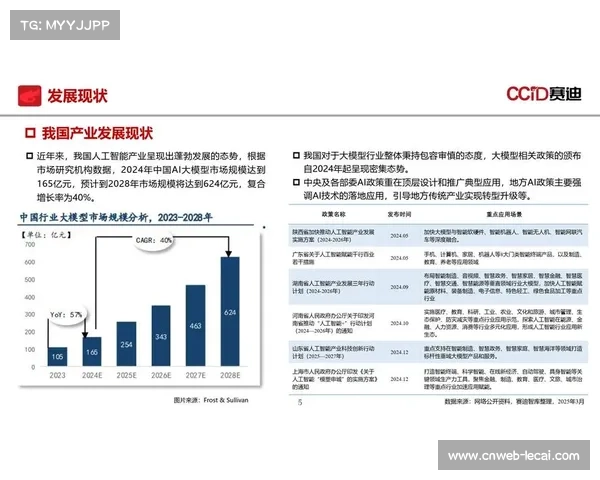人才与技术双轮驱动是体育经济中AI应用高质量发展的关键 人才与技术双轮驱动是体育经济中AI应用高质量发展的关键
