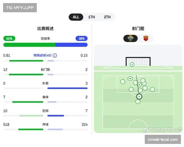 【2026年4月中超联赛·赛后·分析赛后分析：为何上海海港在控球率占优时，其边路传中威胁反而下降？