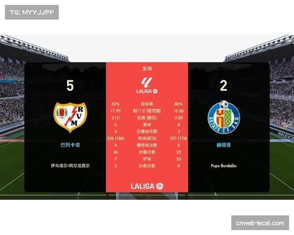 西甲第32轮速报：赫塔菲0-0闷平巴列卡诺